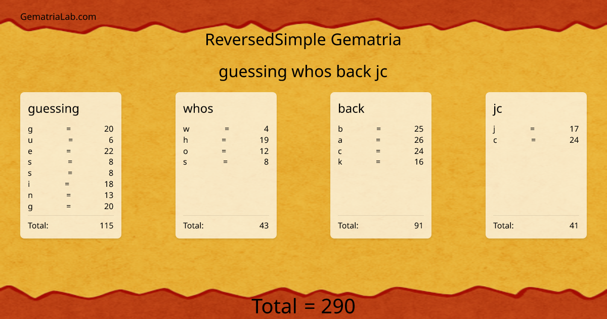 guessing whos back jc in reversedSimple Gematria